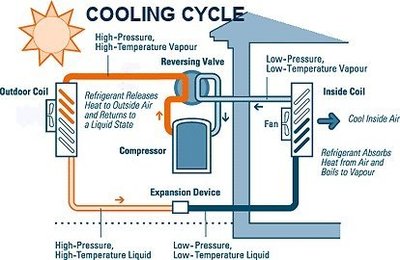 浅谈新能源汽车热泵热管理系统