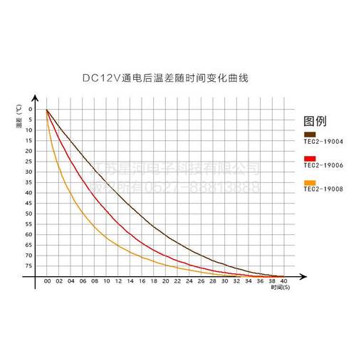 tec2-19008 双层半导体制冷片直流12v超级温差制冷器40*40*6.
